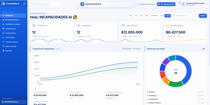 Vista previa del dashboard de Incapacidades.ai